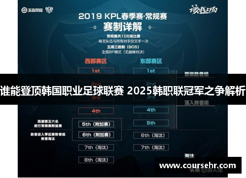 谁能登顶韩国职业足球联赛 2025韩职联冠军之争解析