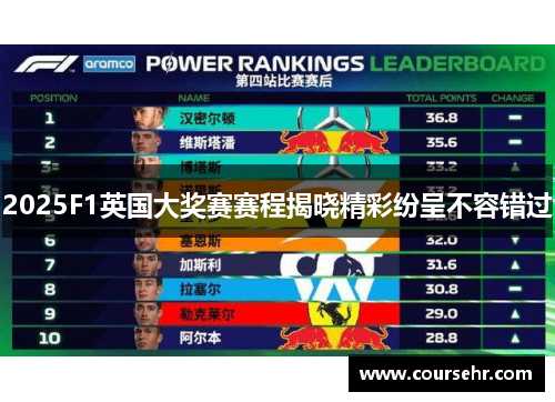 2025F1英国大奖赛赛程揭晓精彩纷呈不容错过 2025F1英国大奖赛赛程揭晓精彩纷呈不容错过